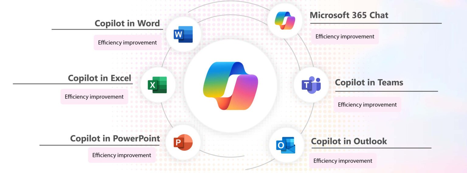 Microsoft Copilot - Navicent Solutions